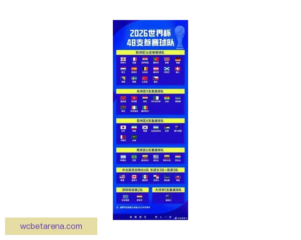 2026世界杯全景解析：赛程亮点球队夺冠热门预测